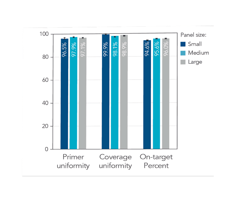 Customized panel content with AMP