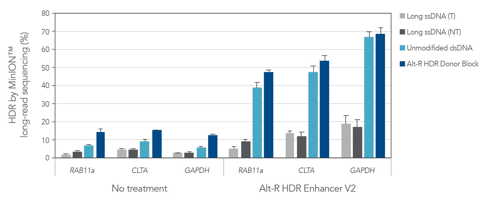 21_GE_Figures_DECODED_ALT-R HDR Donor Blocks_Figure 1 21_GE_Figures_DECODED_ALT-R HDR Donor Blocks_Figure 1