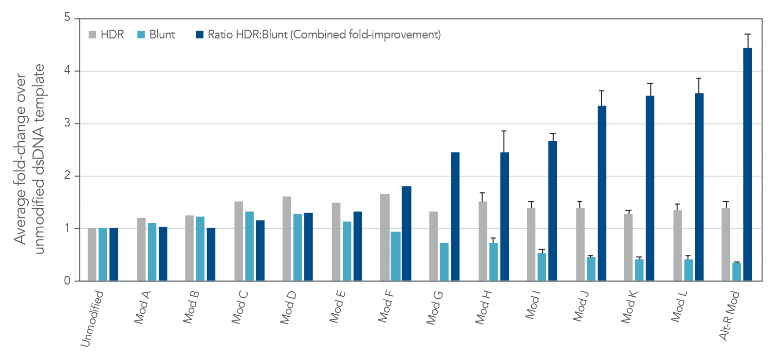 21_GE_Figures_DECODED_ALT-R HDR Donor Blocks_Figure 4 21_GE_Figures_DECODED_ALT-R HDR Donor Blocks_Figure 4