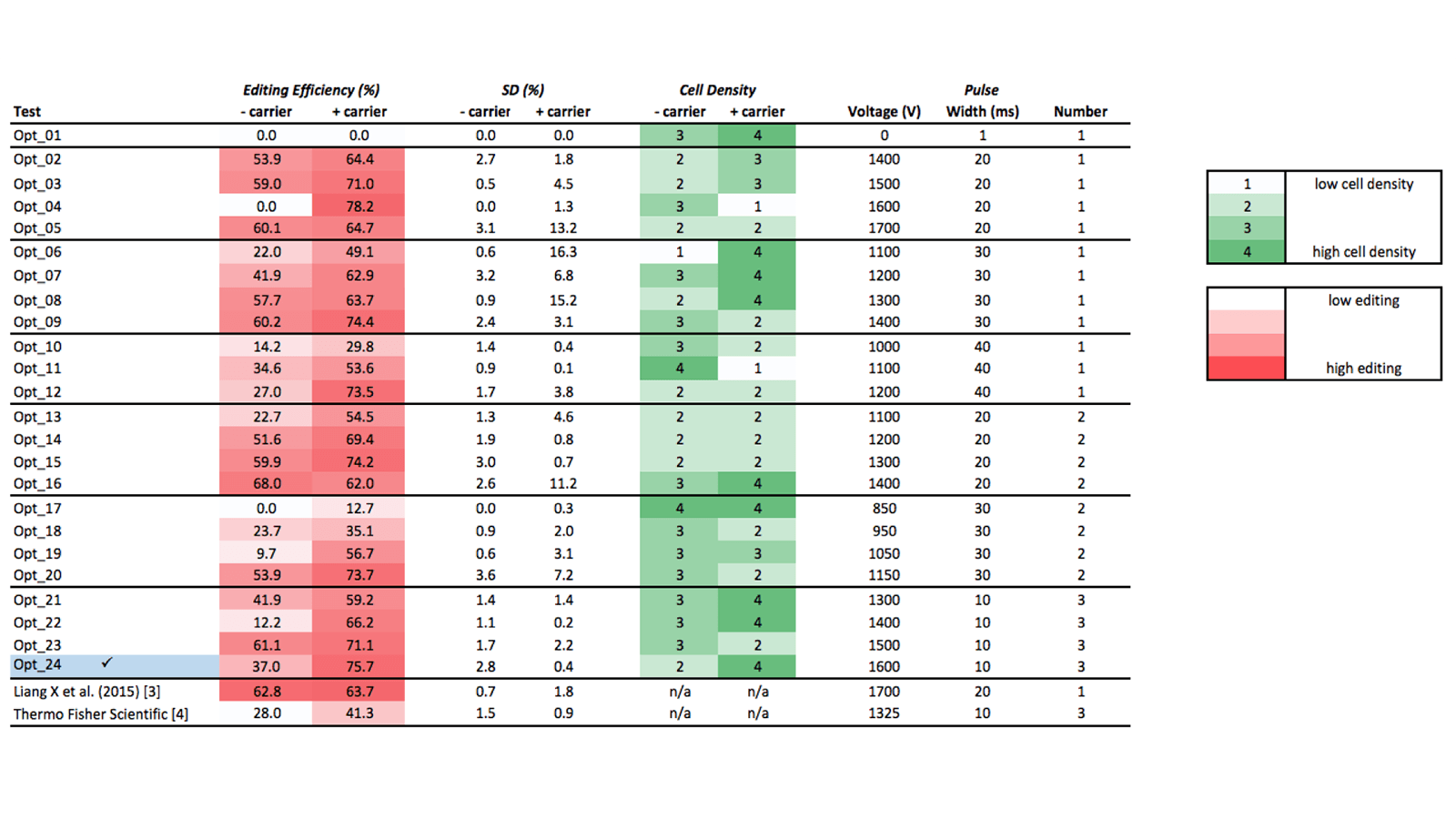 D-GE16LT-jurkatcells-T1 art149-PT-GE-Jurkat-CRISPR-Table1